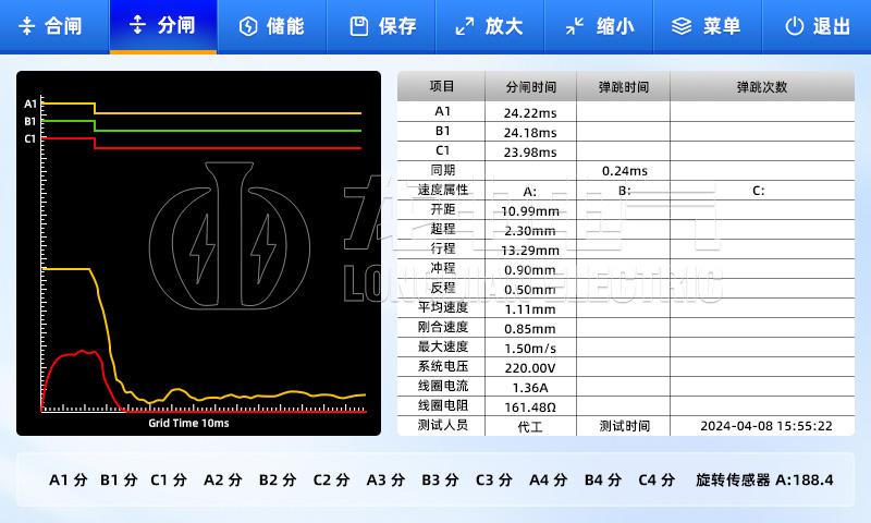 高壓開關特性測試儀-時間特性曲線